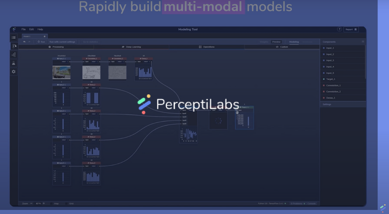 PerceptiLabs ML Design System